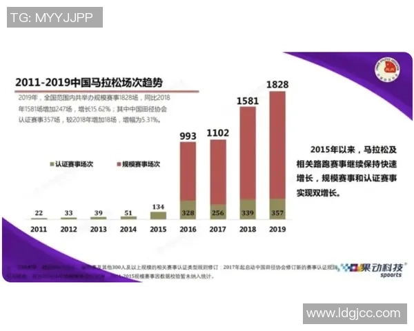 上海极限运动队在马拉松大满贯积分榜中以64分稳居第一名 上海极限运动队在马拉松大满贯积分榜中以64分稳居第一名