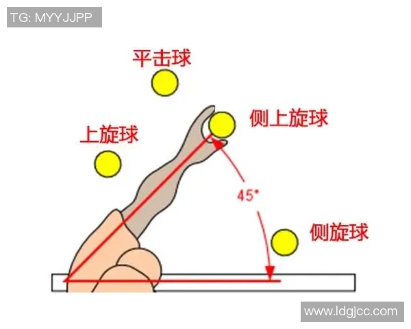 从零基础到网球高手：全面掌握网球技术的实用指南与训练技巧